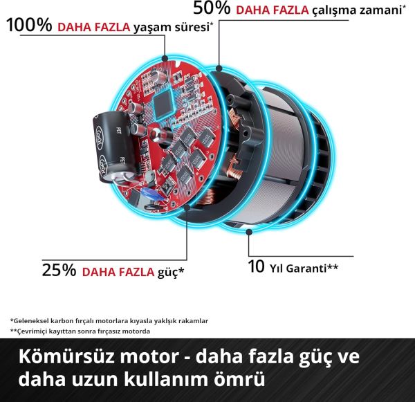 Einhell TP-CD 18/50 Li BL18 Volt Kömürsüz Akülü Vidalama Matkap Solo